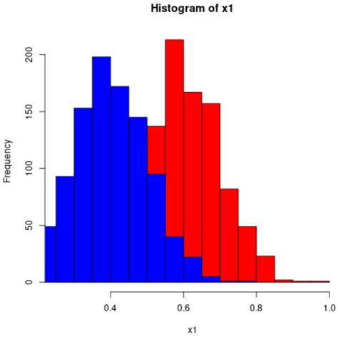 use box plot to create frequency distribution|how to create a box plot.